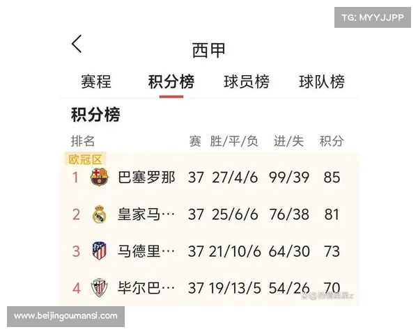 西甲球队欧冠排名分析与未来前景预测 西甲球队欧冠排名分析与未来前景预测