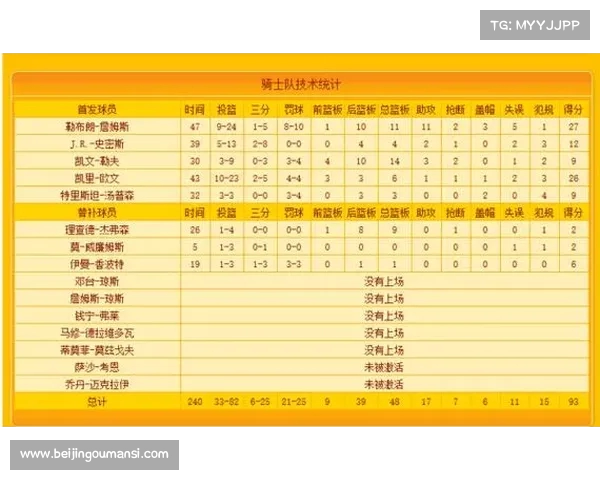 NBA犯规统计分析:球员个人犯规数据及其对比赛结果的影响